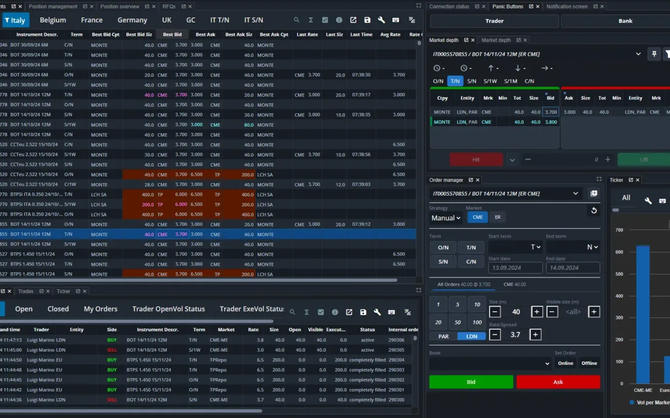 valantic FSA Repo Trading GUI