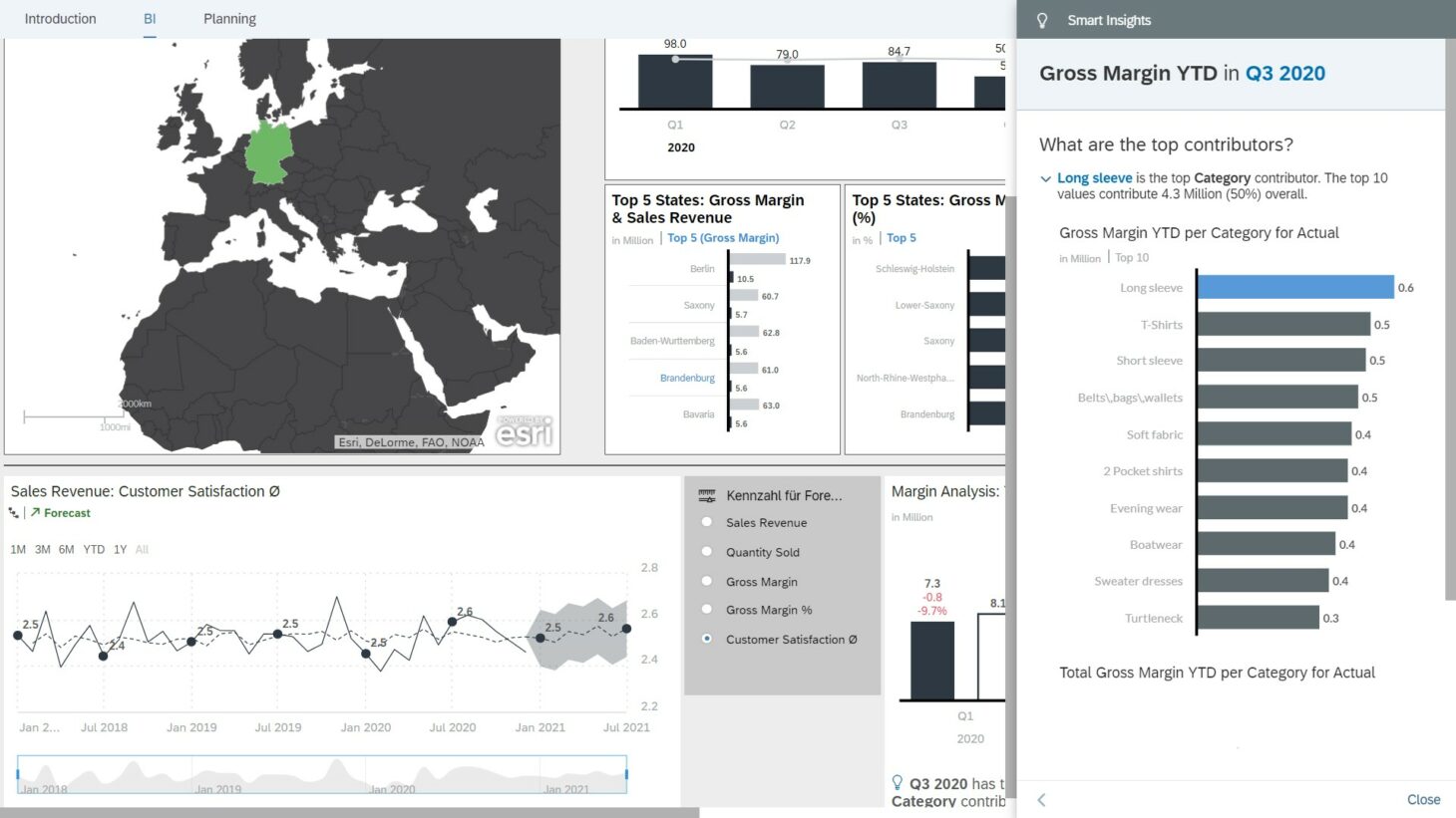 Screenshot mit verschiedensten Grafiken, SAP Analytics Cloud