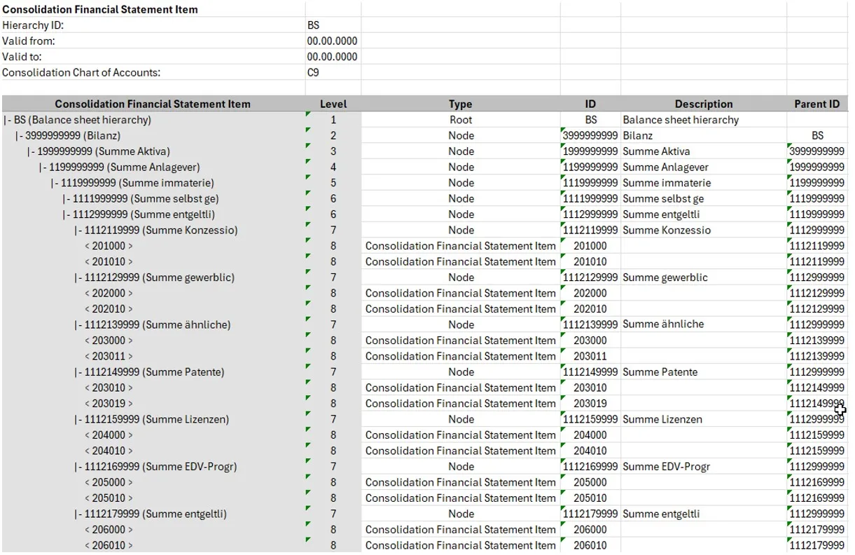 Abbildung 2_Excel-Hierarchieimportformat für GR