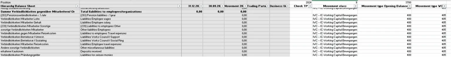 Abbildung 3_Bilanzendsaldentabelle mit IC- und Bewegungsartenermittlung Working Capital