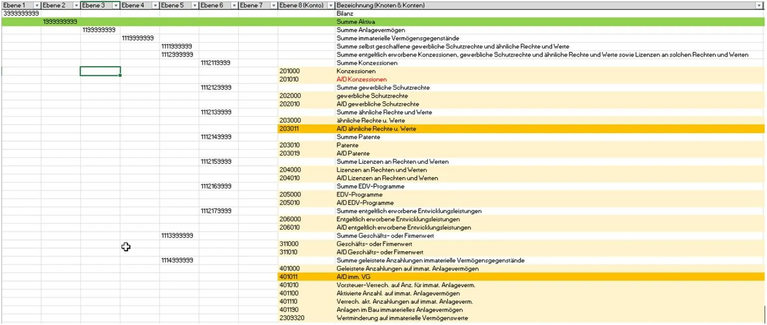 Abbildung 3_Hierarchieaufbau in Excel-Tabelle