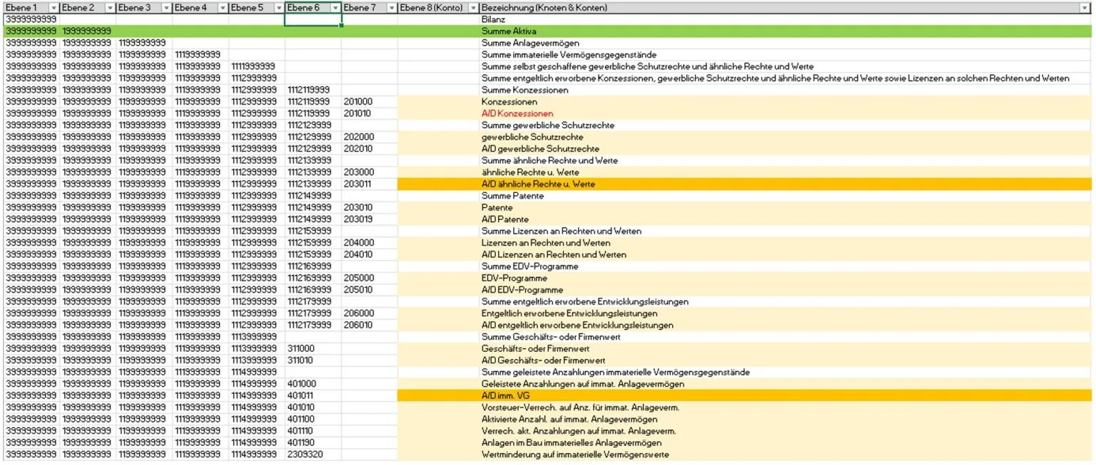 Abbildung 4_Excel-Tabelle mit kompletten Hierarchiepfaden