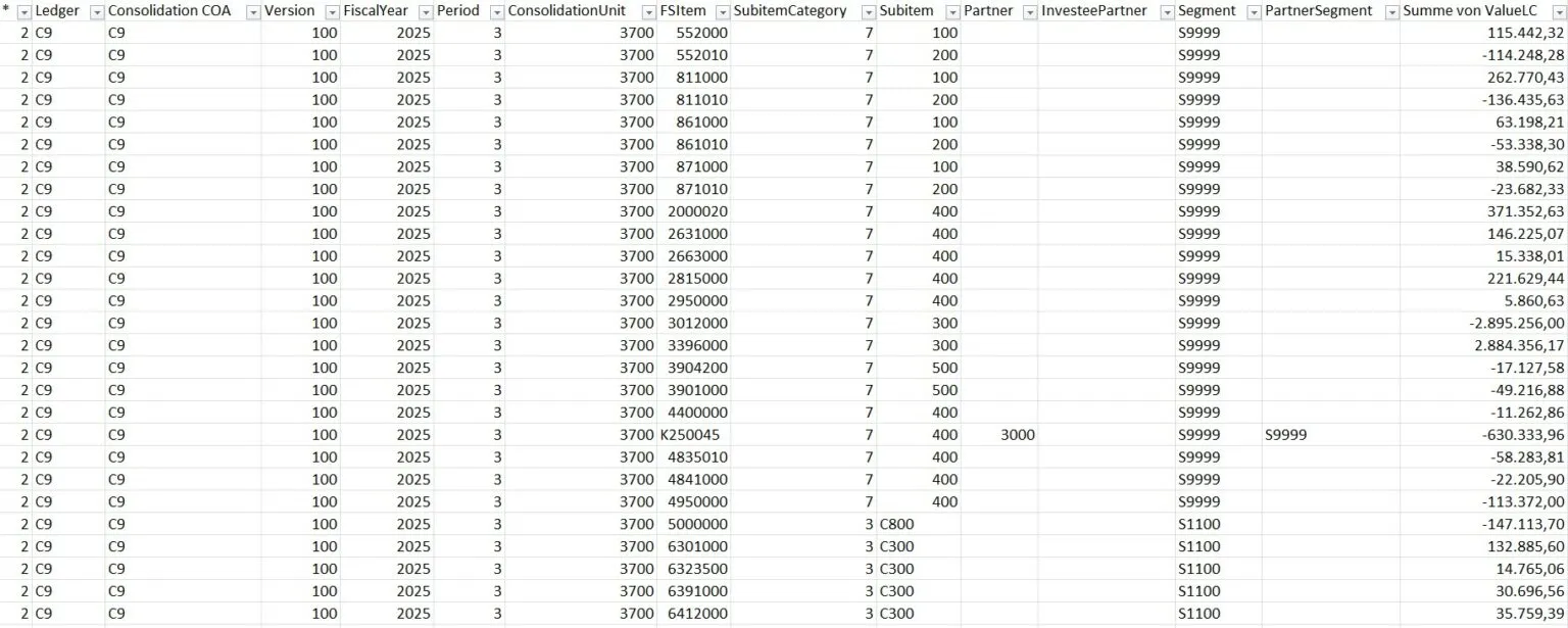 Abbildung 5_Auszug Datenimporttabelle als Basis der CSV-Datei