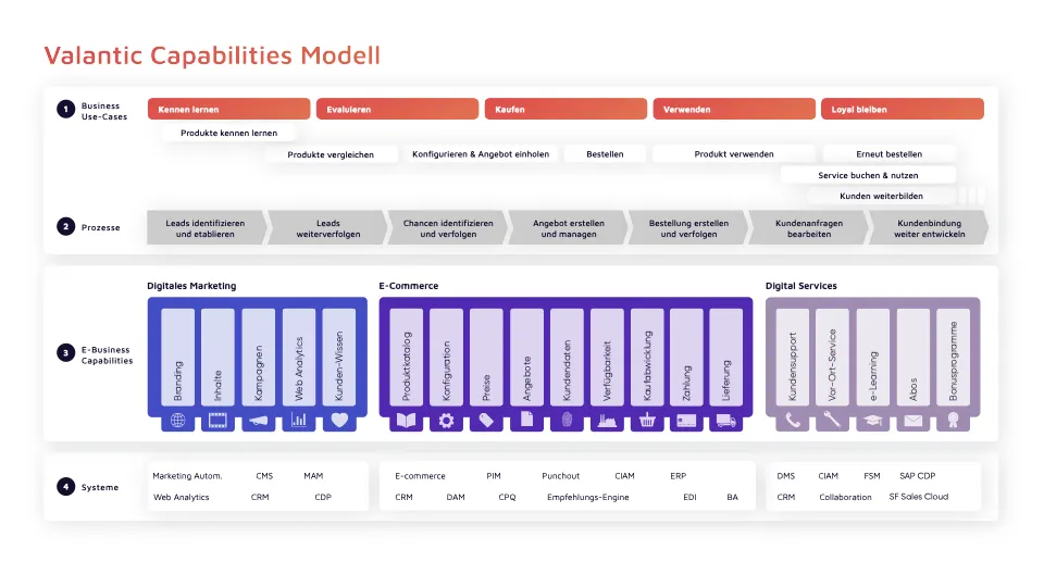Ein Flussdiagramm mit dem Titel 