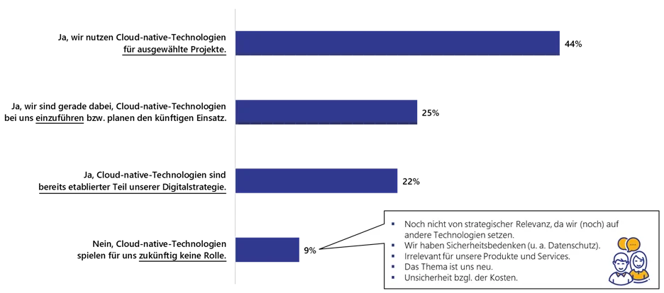 Lünendonk Grafik: Beschäftigt sich ihr Unternehmen mit dem Thema Cloud-native?