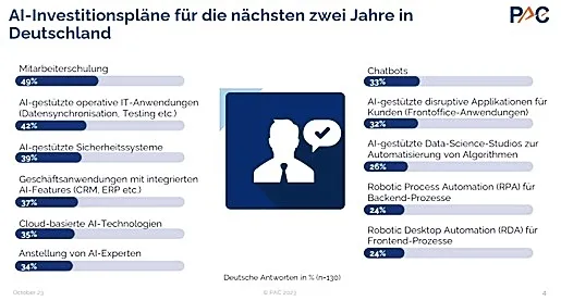 DNM-KI-Investitionen-PAC