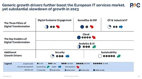 DNM-Markttreiber-PAC_edited