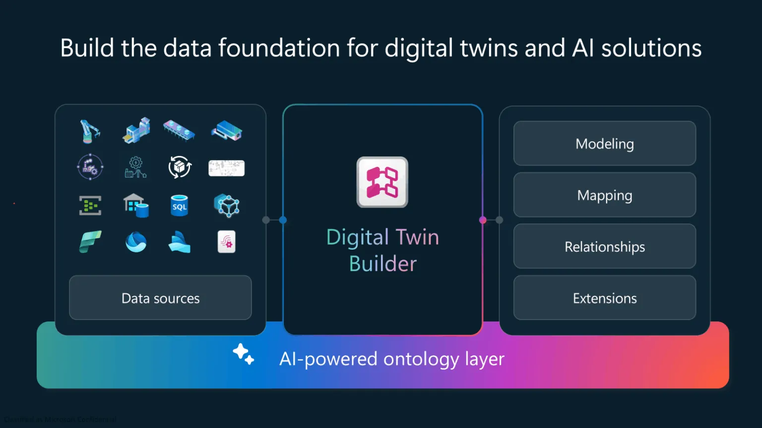 Datenbasis der Digital Twins