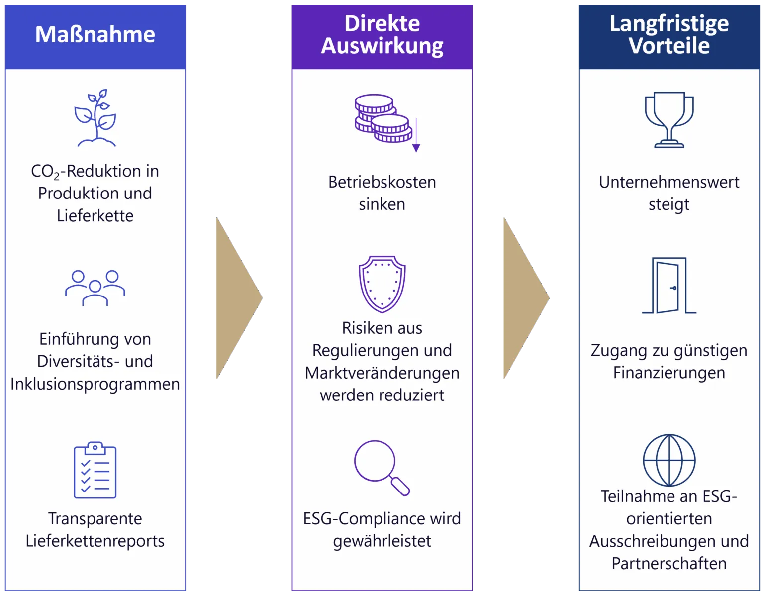 Sustainability KPIs: Warum man ESG nicht vernachlässigen sollte