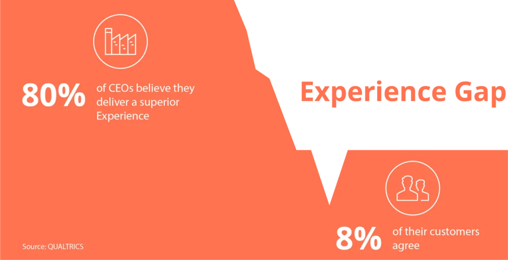 Infographic: Experience Gap