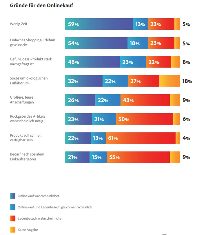 Gründe-für-den-Onlinekauf