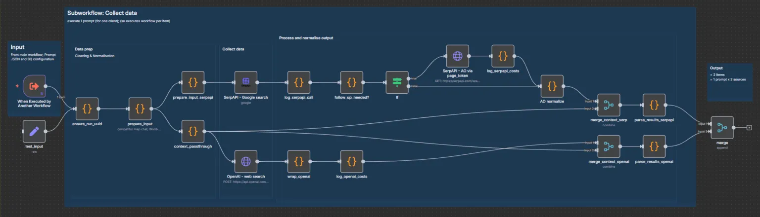 LLM Tracker sub worklfow collect data