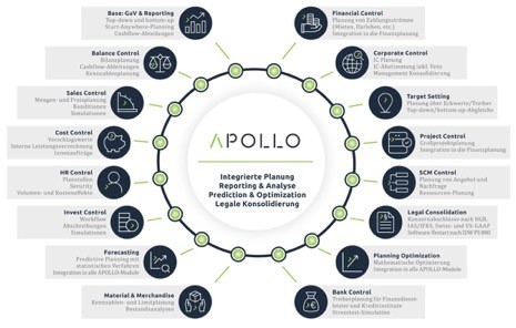 Press release strategic partnership virtivity - Apollo & IBM Planning Analytics