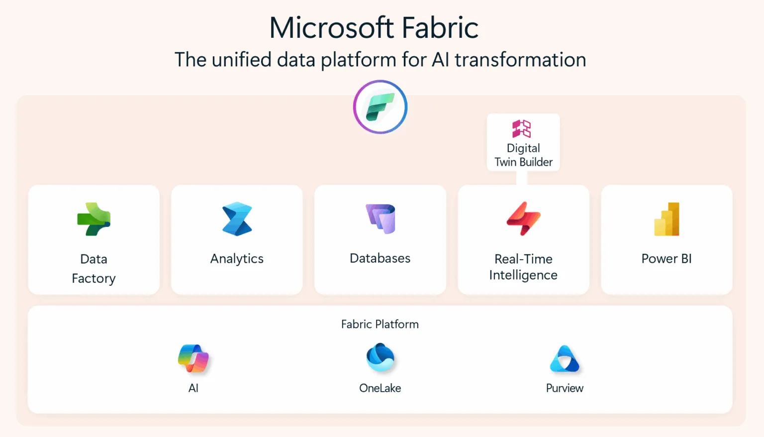 Microsoft Fabric Übersicht