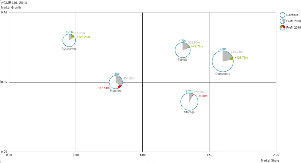 Multidimensionale Grafik von valantic