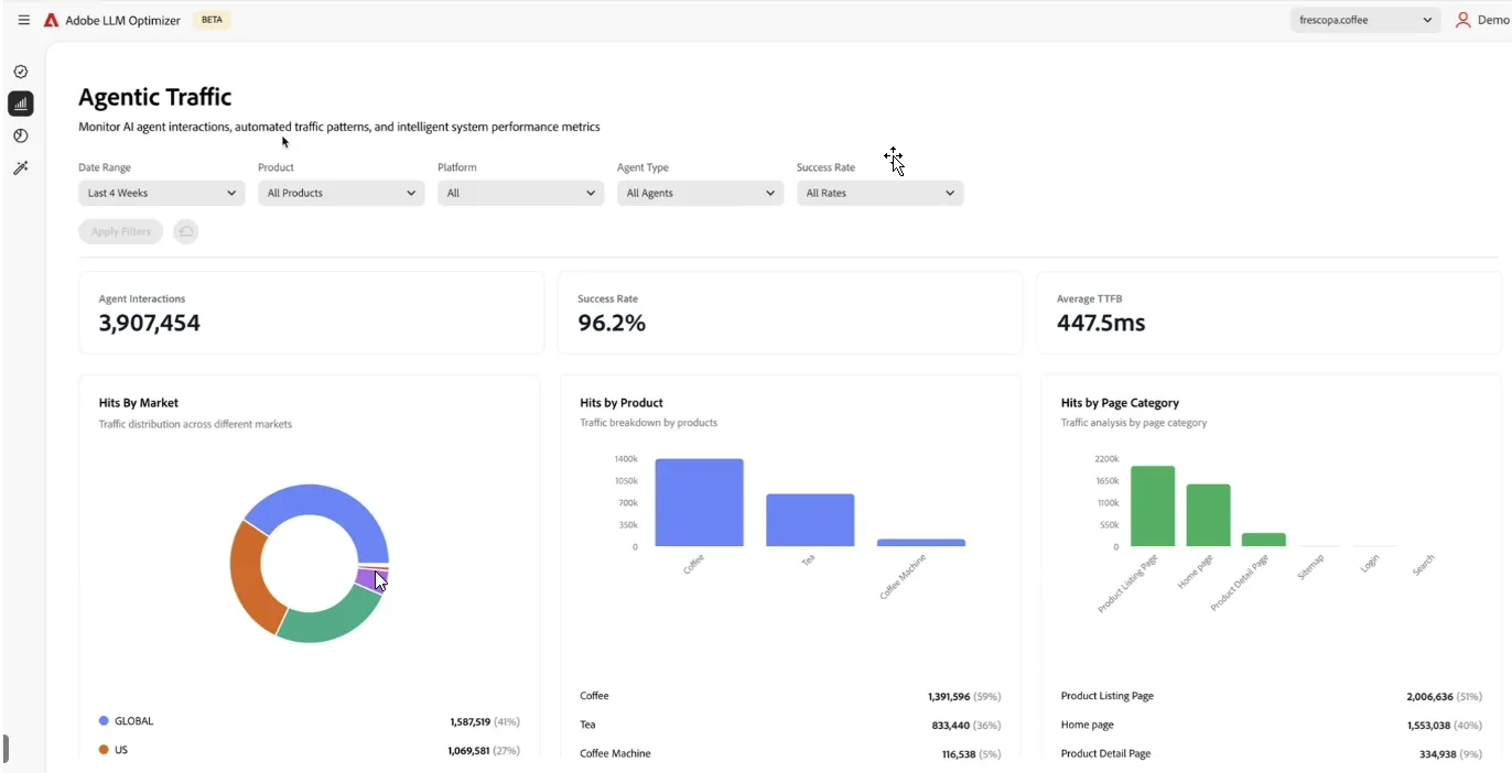 Graphic Agent Traffic