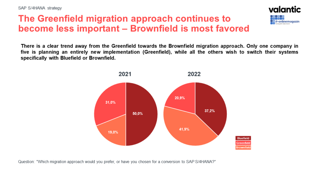 Info graphic: Brownfield