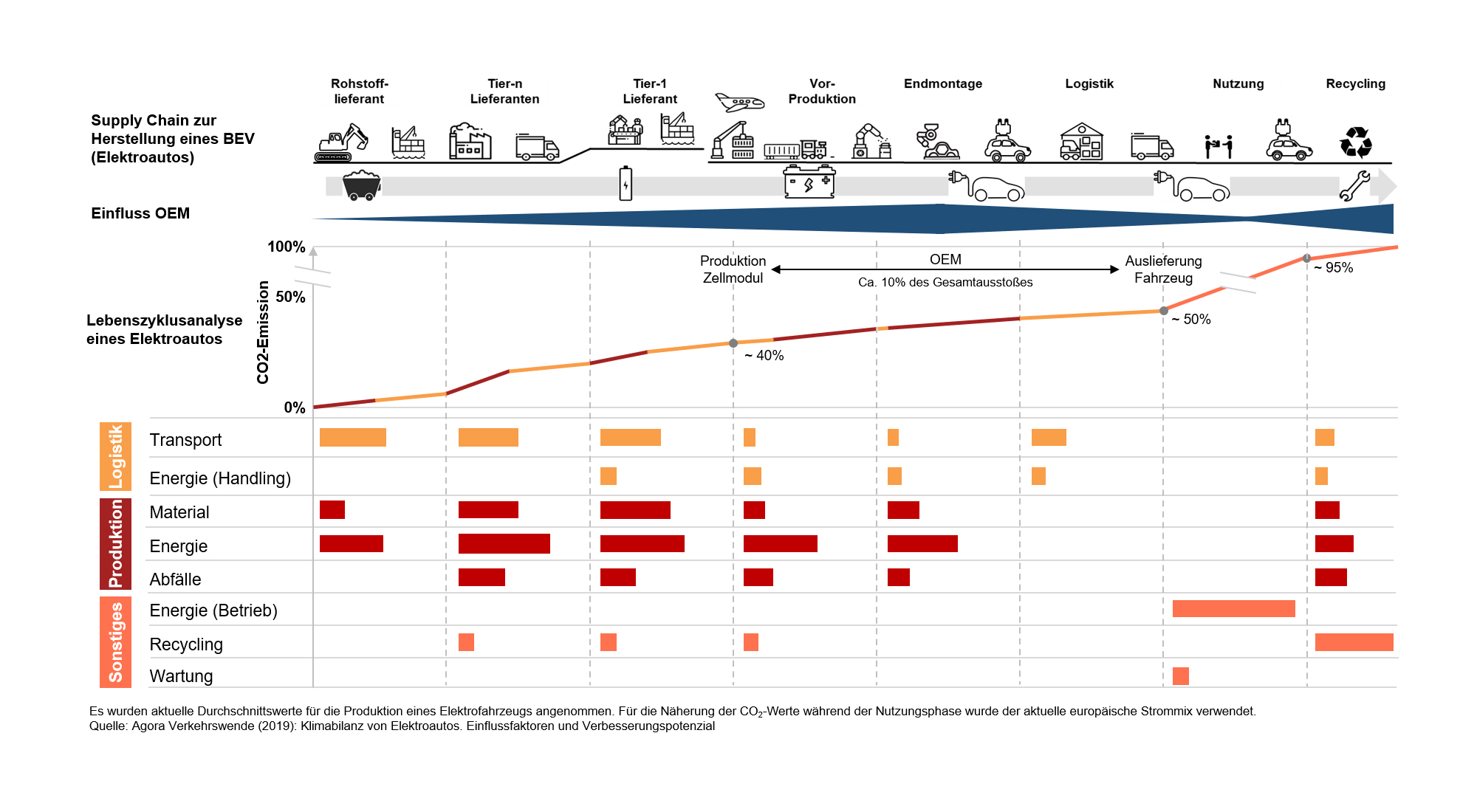 Nachhaltigkeit im Supply Chain Management – valantic