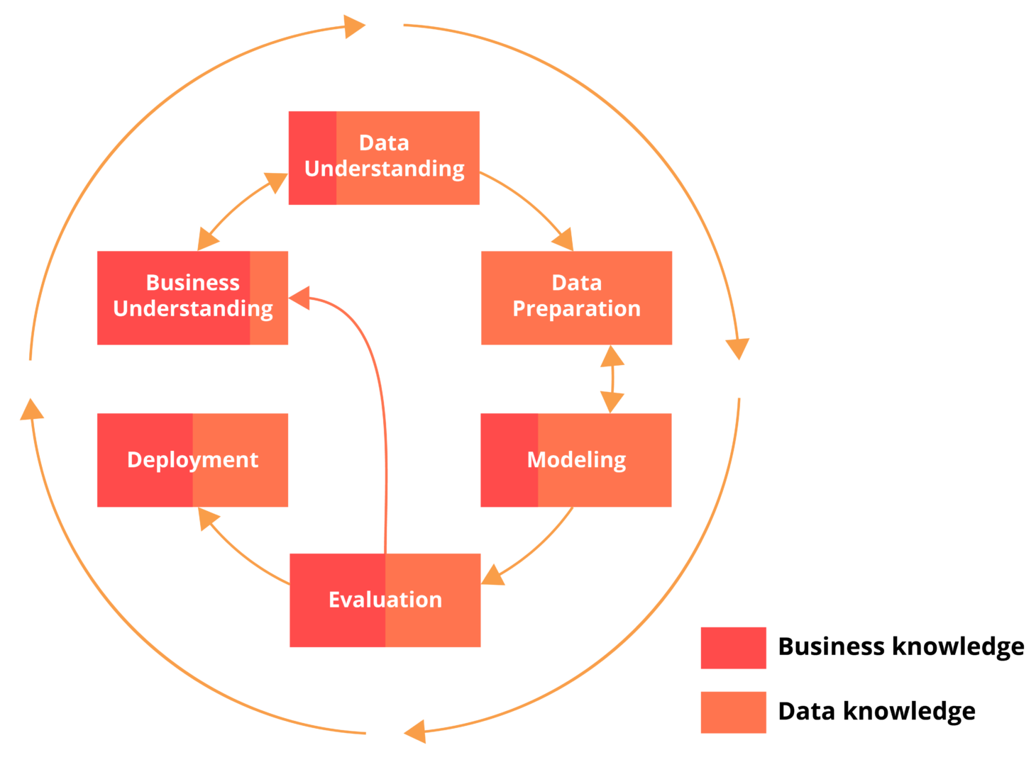 data-science-business-analytics-grafiken-vorgehensmodelle
