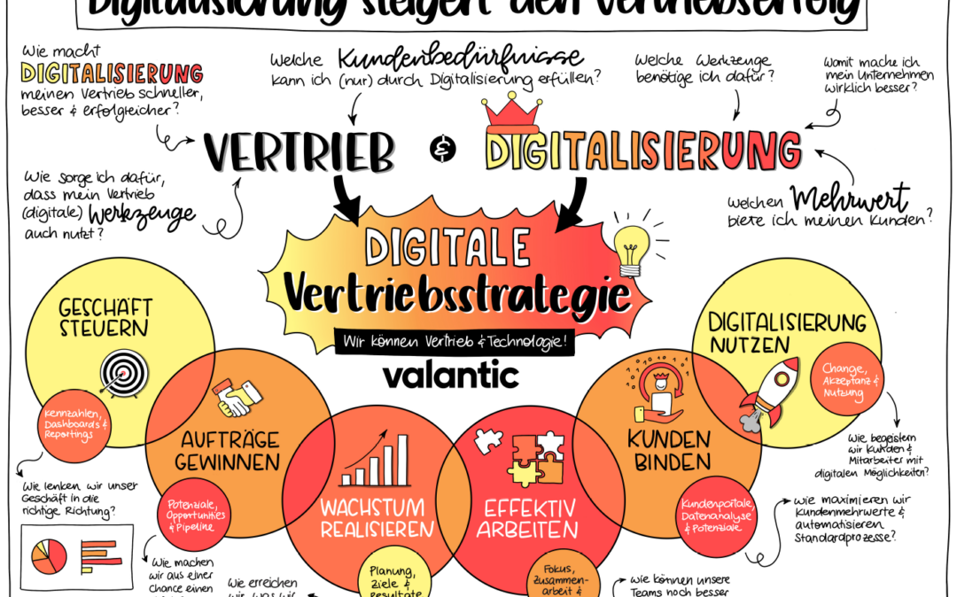 Poster zu Digitalen Vertriebsstrategien mit valantic