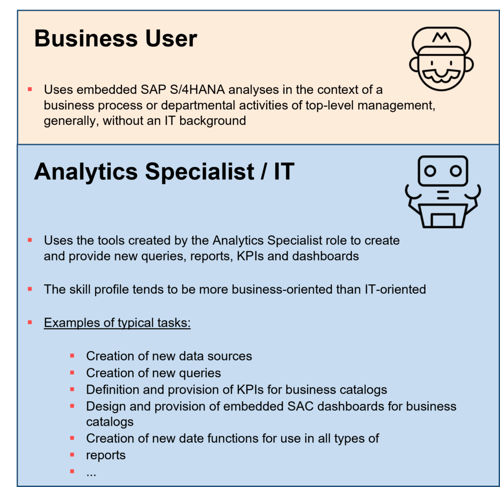 Info graphic: Embedded analytics role model