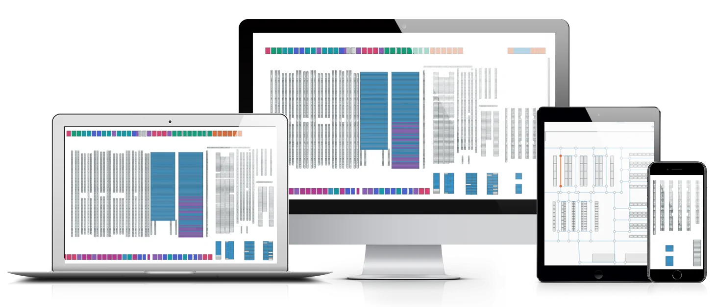 SAP Warehouse Insights visualização dashboard