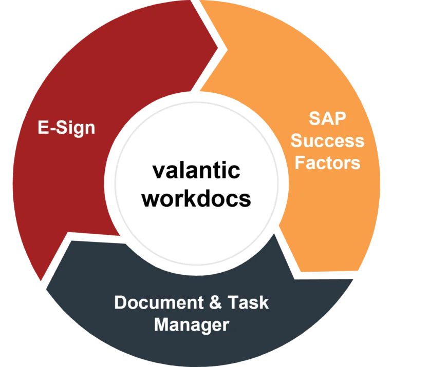 valantic workdocs HR graphic