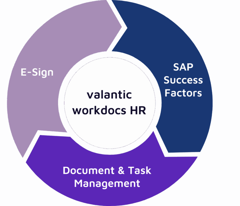 valantic workdocs HR graphic