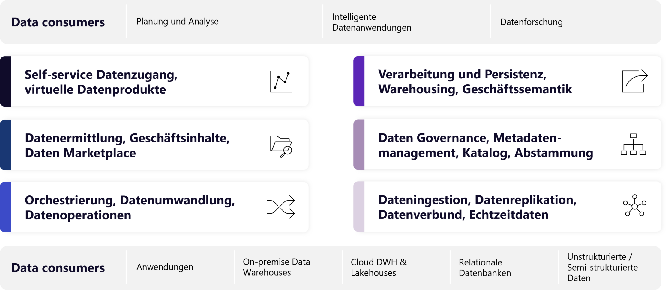 SAP Datasphere als Grundlage für die Business Datenfabrik-Architektur