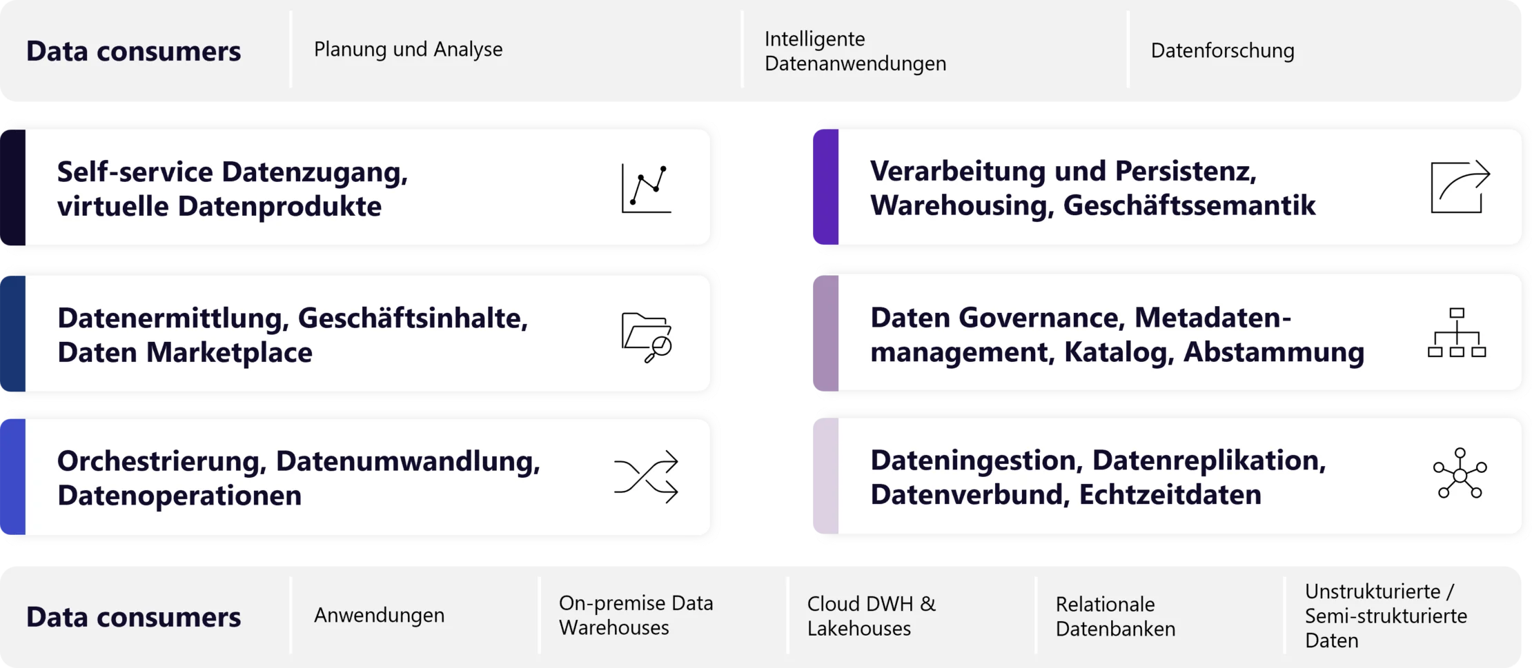SAP Datasphere als Grundlage für die Business Datenfabrik-Architektur