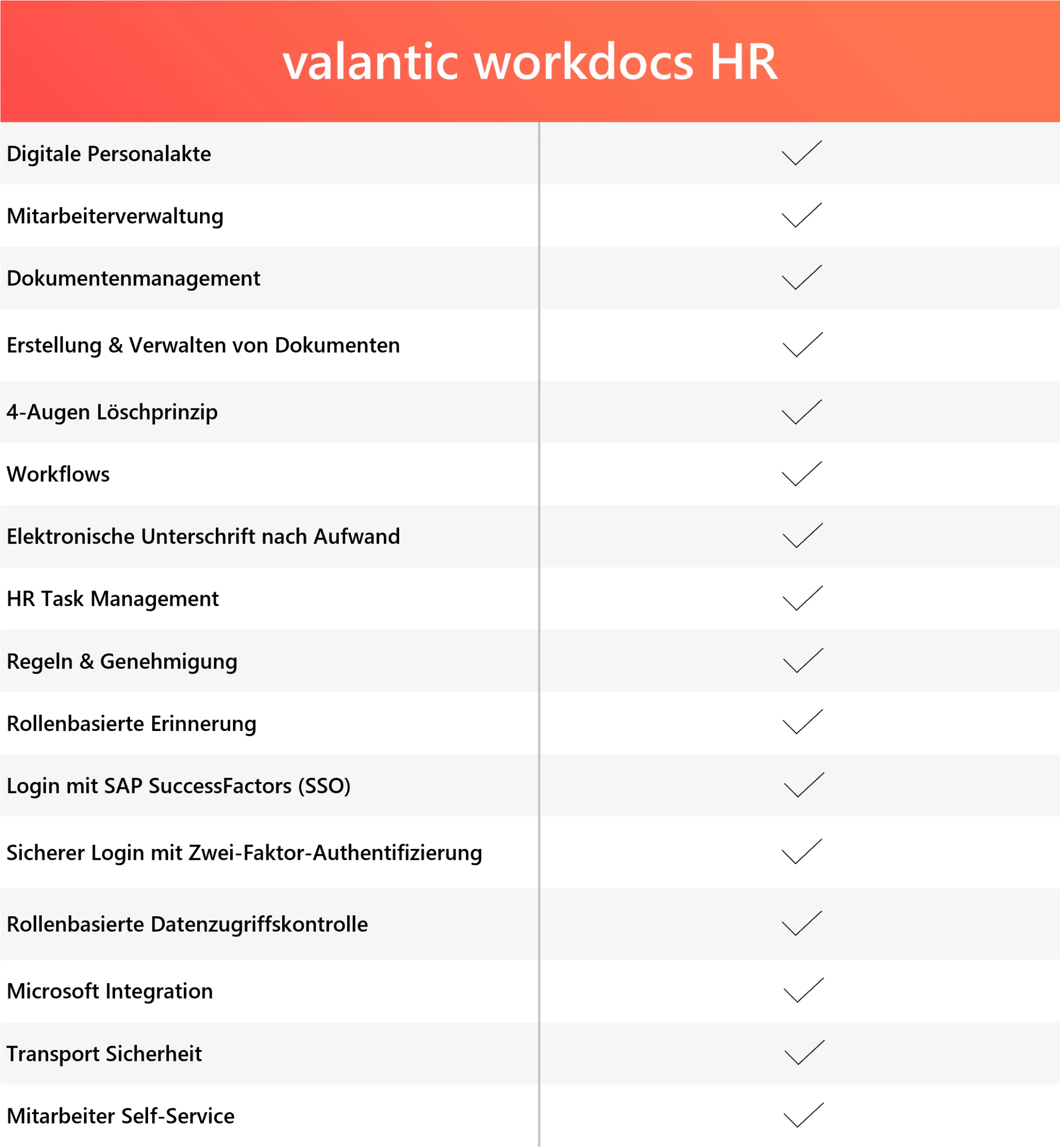 valantic workdocs HR Checkliste