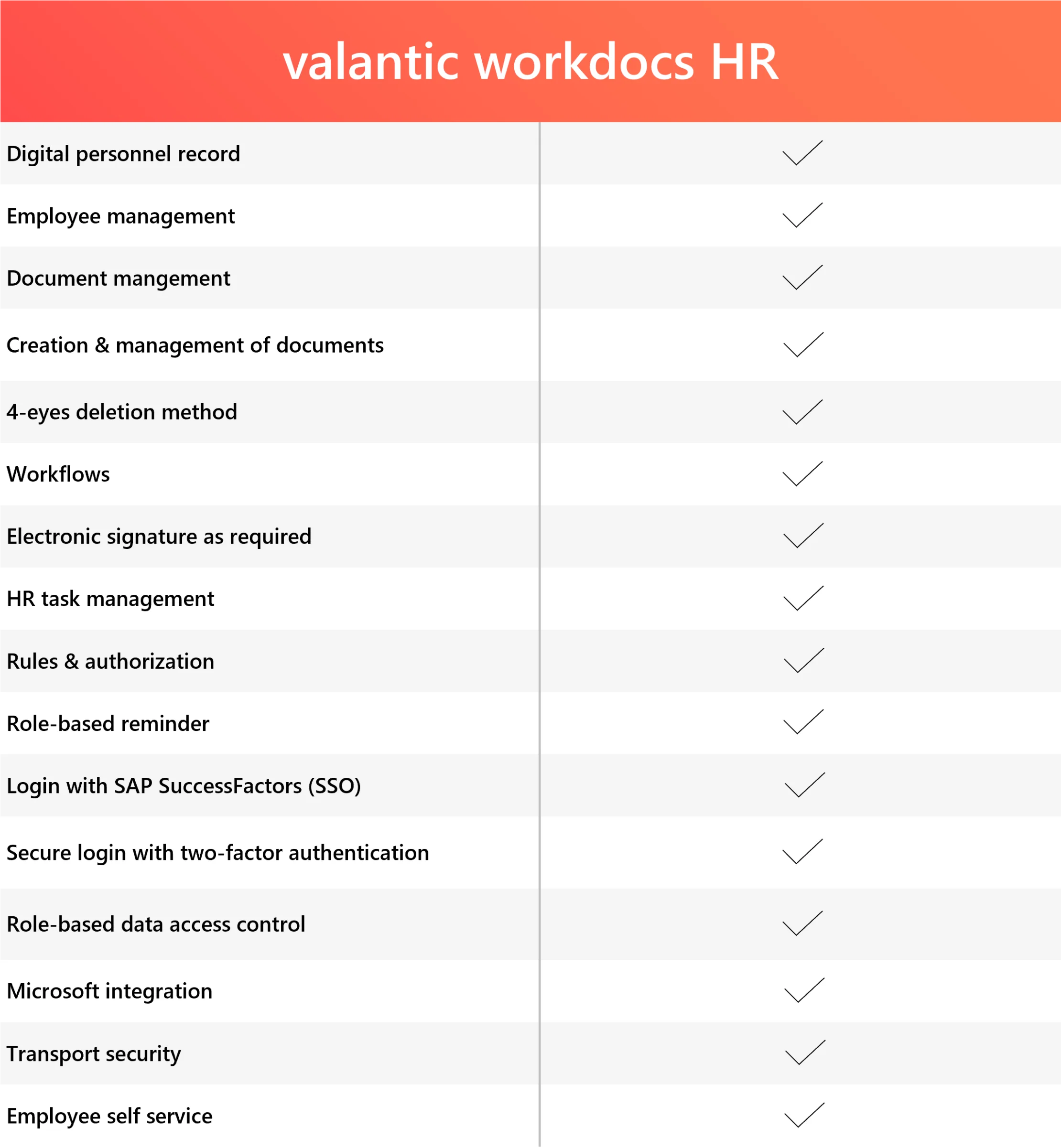 valantic workdocs HR checklist