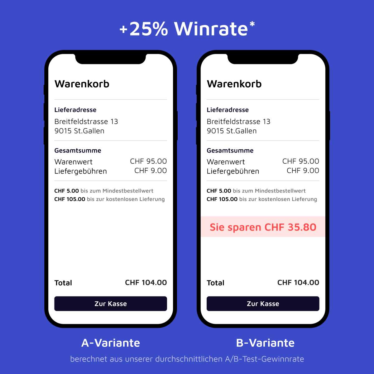 Bild auf dem zwei Smartphones abgebildet sind und die Kosten im Checkout hervorgehoben werden