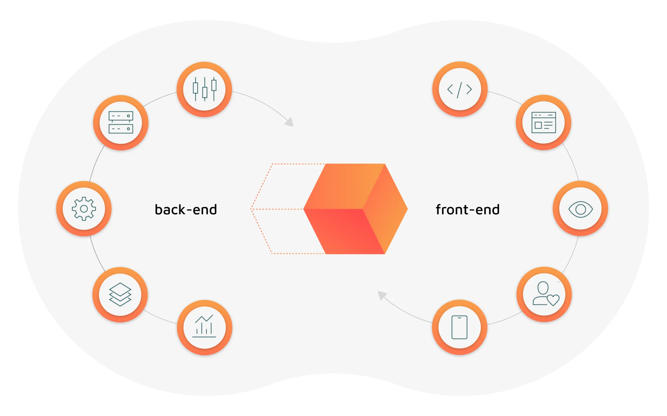 MACH architecture and headless