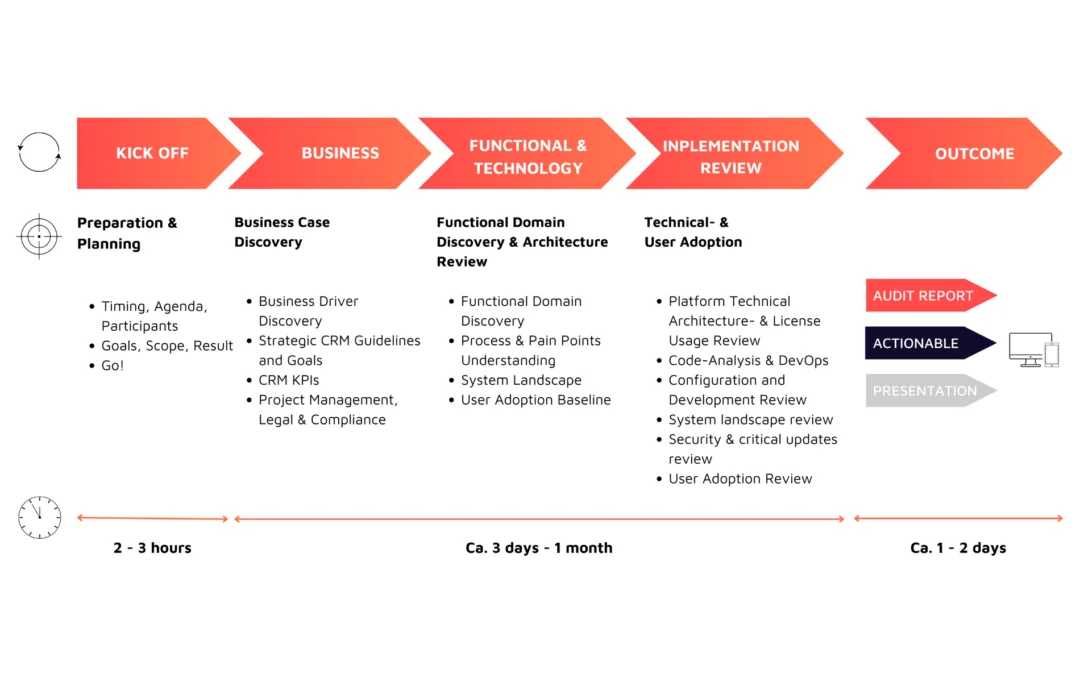 Salesforce Health Check