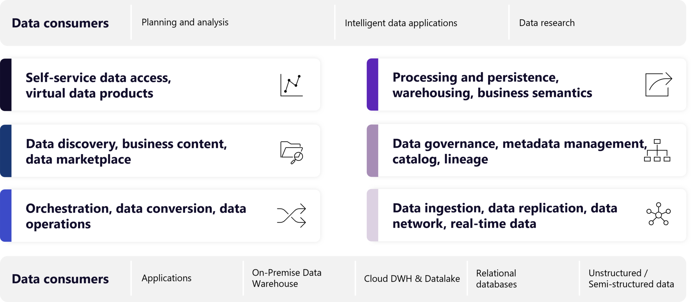 SAP Datasphere as the foundation for the business data factory architecture