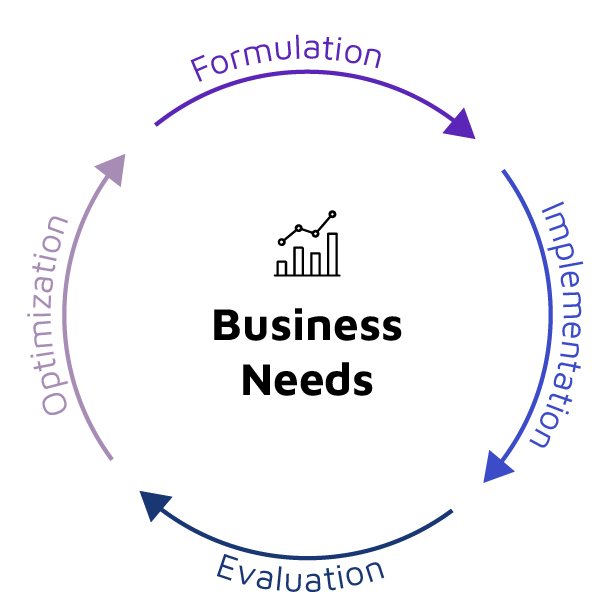 SAP Datasphere Business Needs