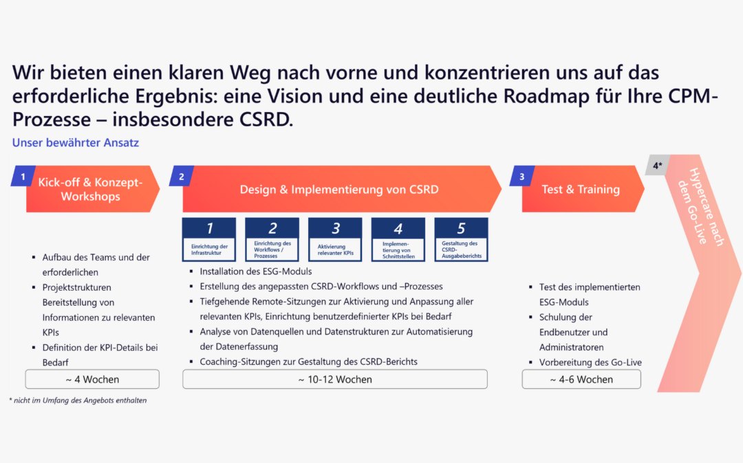 ESG-Reporting: Roadmap für CPM-Prozesse_CSRD