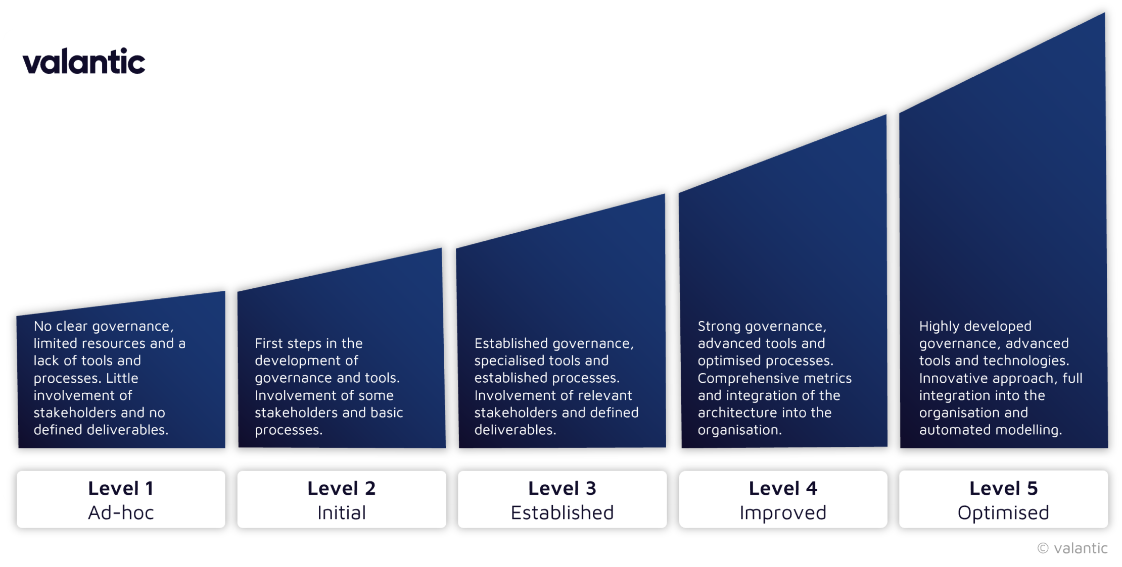 quick start transformation navigator assessment