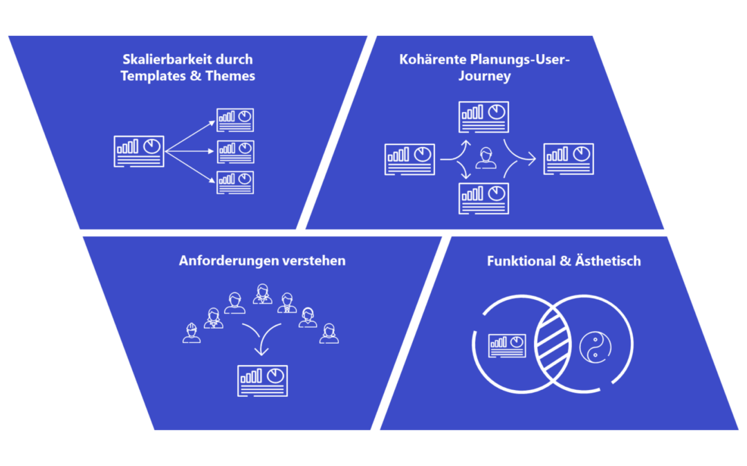 UI-Design/UX-Excellence_ Ihre Benefits
