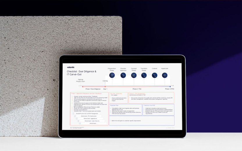 Auf einem Tablet wird eine Checkliste für die Due-Diligence-Prüfung bei Fusionen und Übernahmen sowie für den IT-Carve-Out angezeigt, in der die Phasen und wichtigsten Aktivitäten in einem Prozessablaufdiagramm dargestellt sind.