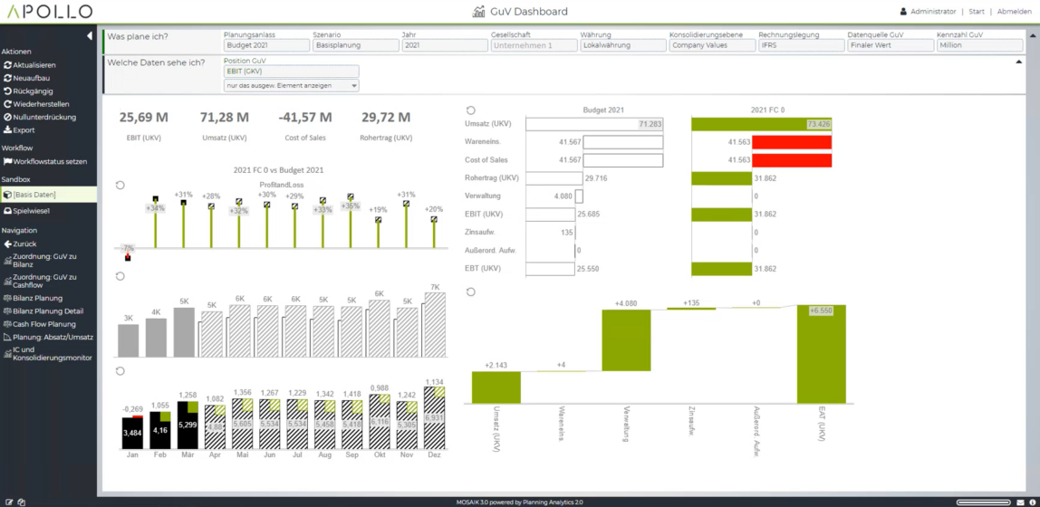APOLLO IBCS Reporting Integrated Corporate Planning