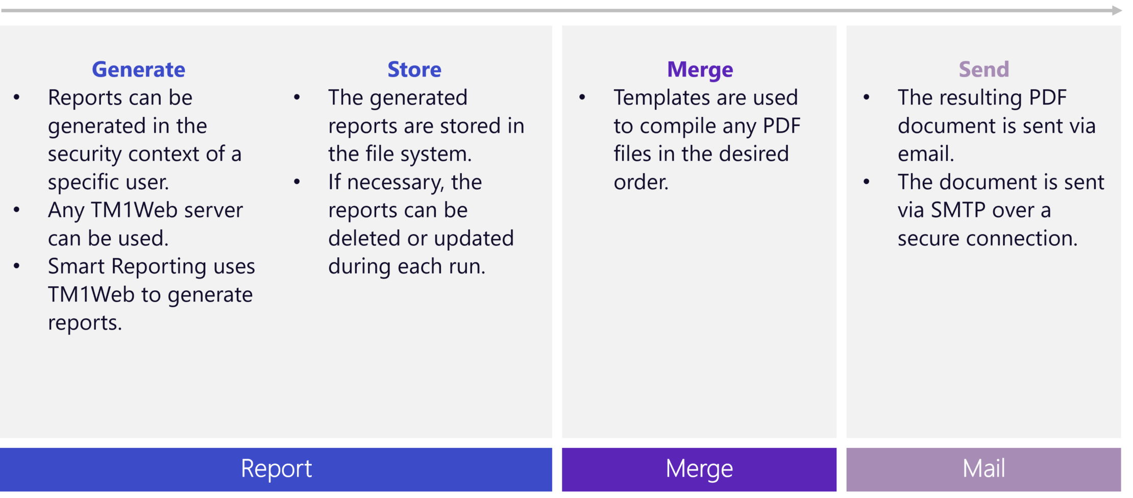 APOLLO Report Mailer