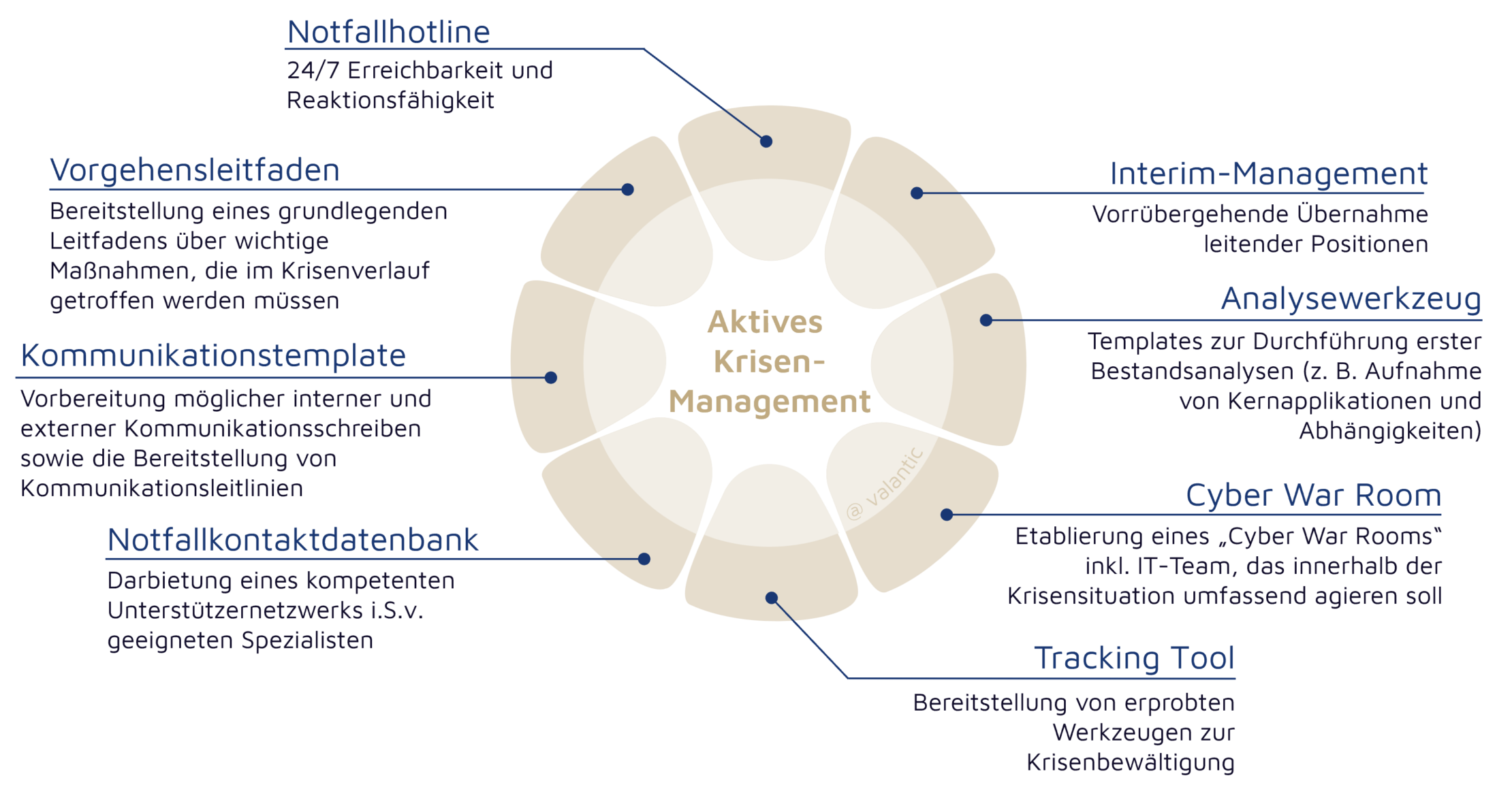 Incident Response Service Grafik