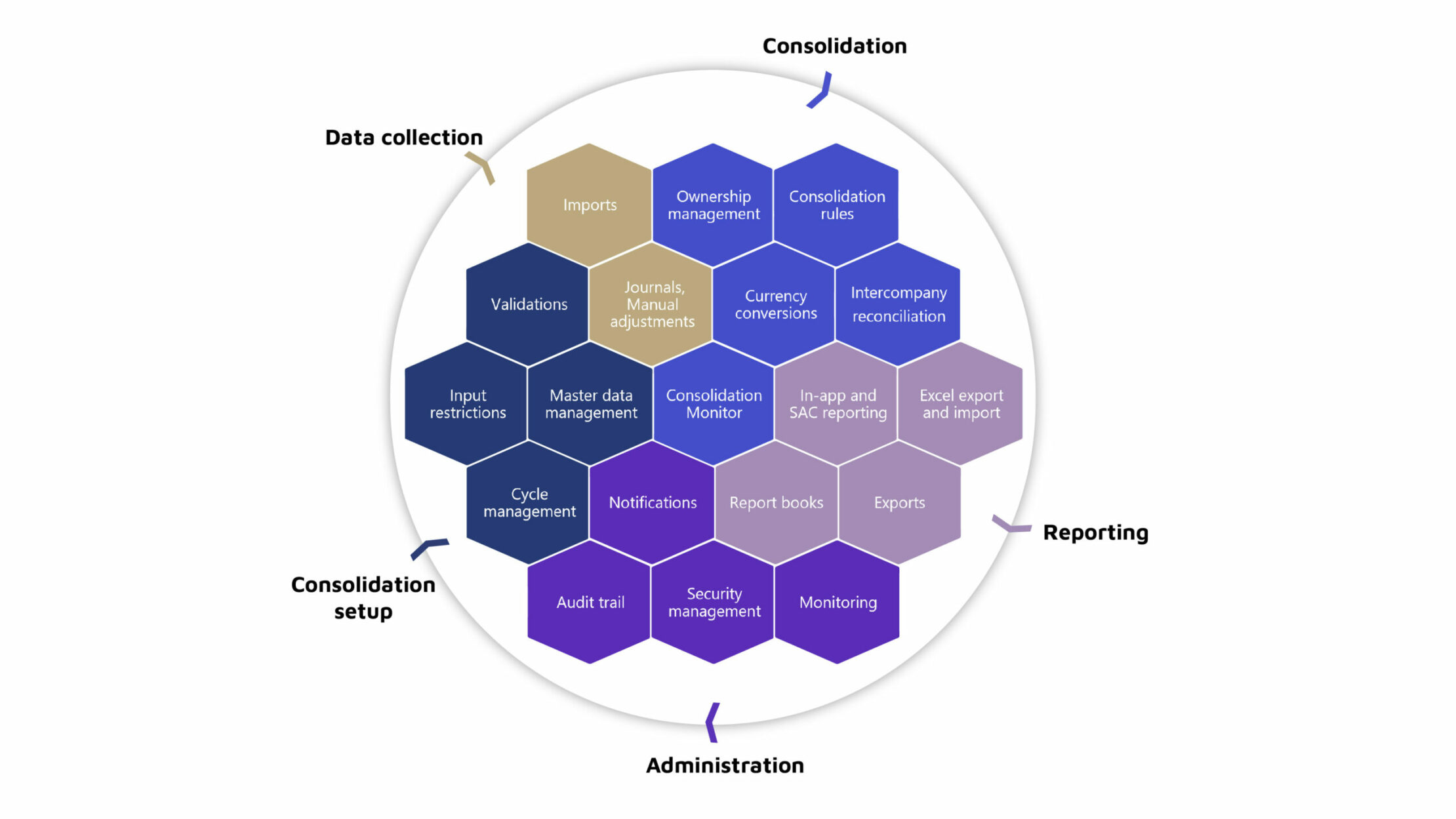 From Data Collection to Reporting - Legal Consolidation_blue