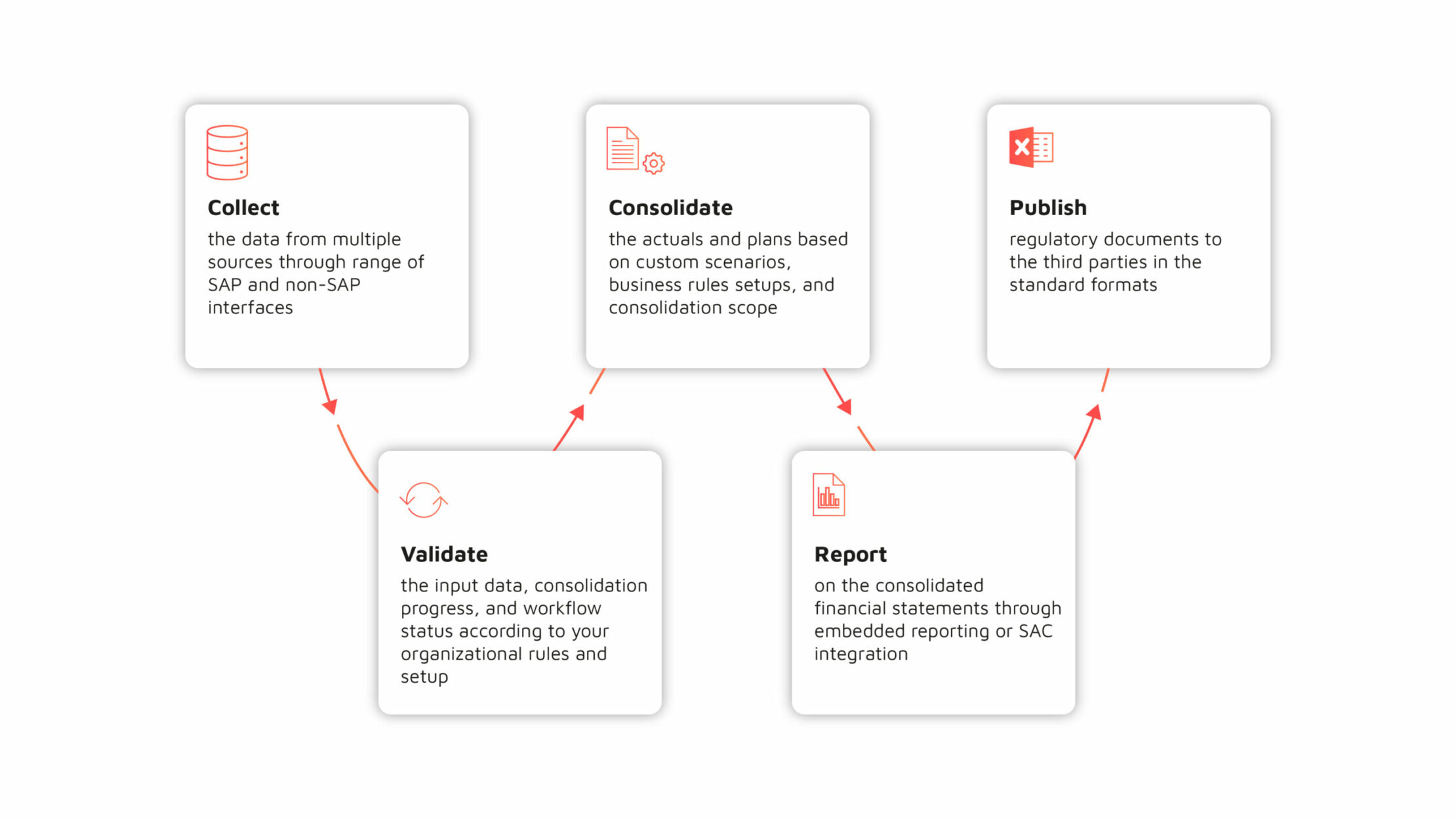 Consolidation Overview - Legal Consolidation