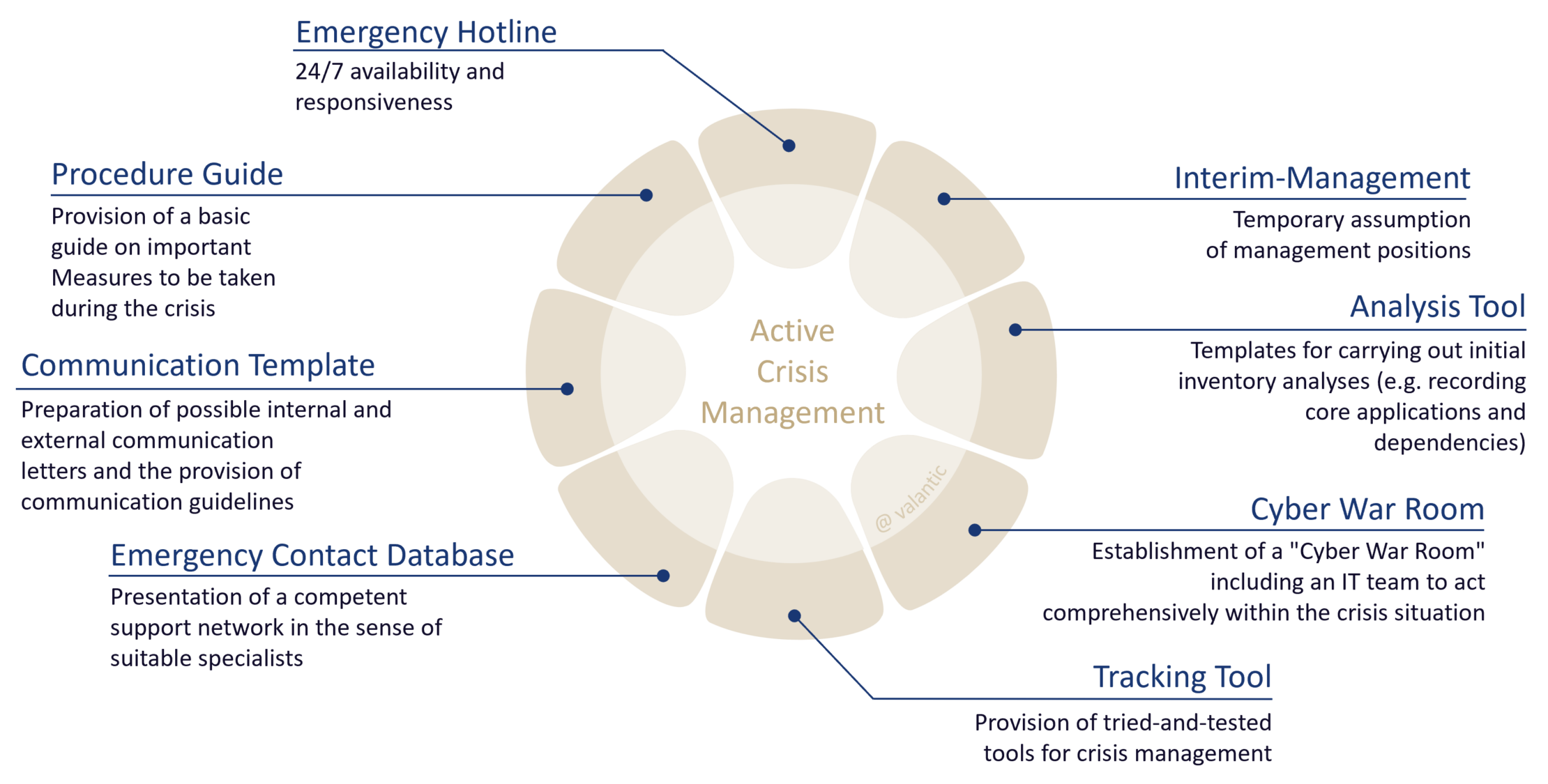 Incident Response Service graphic