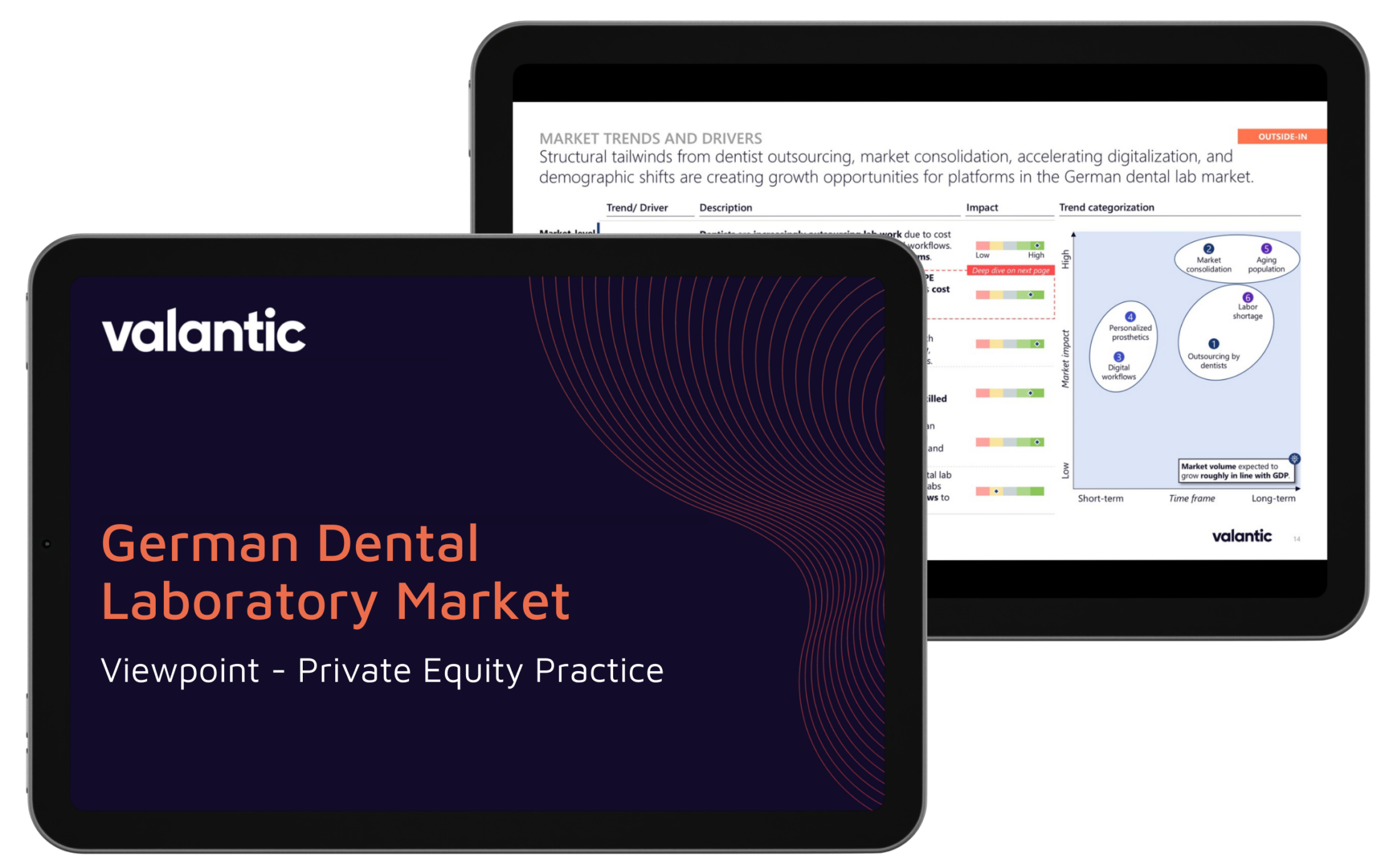Dental Lab Market Germany Viewpoint shown on Ipad