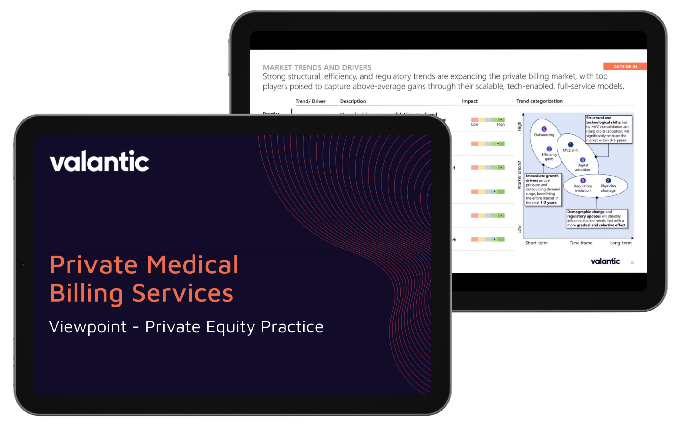 Two tablet screens display a presentation on Private Medical Billing Services; the first shows a title slide, while the second presents a chart featuring market trends and data.