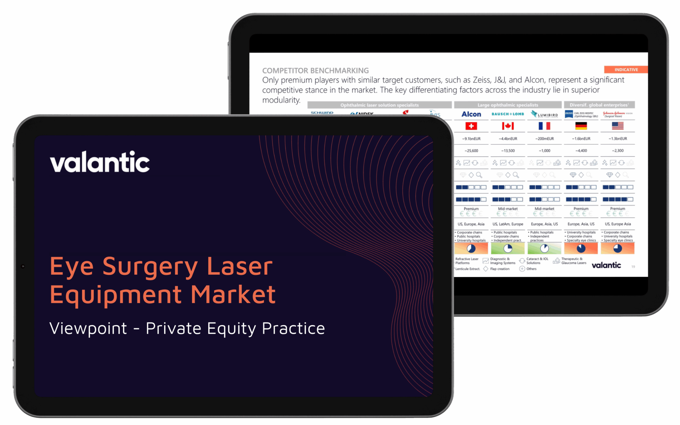 Zwei Tablets zeigen Dias über den Markt für Augenchirurgie-Lasergeräte; eines zeigt ein Titelbild, das andere ein Benchmarking-Diagramm der Wettbewerber.